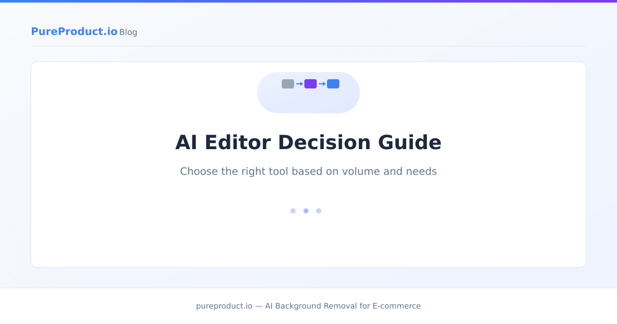 Decision flowchart showing which AI photo editor to choose based on seller volume and needs