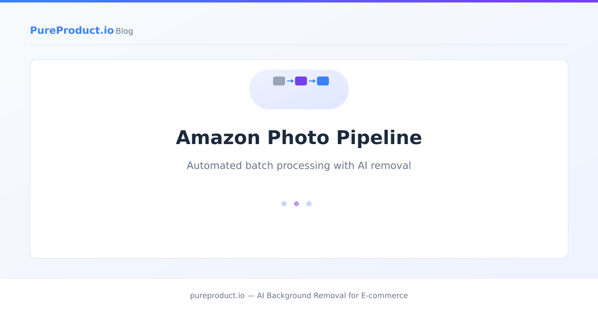 Scalable Amazon photo pipeline showing automated batch processing with AI removal and resize stages