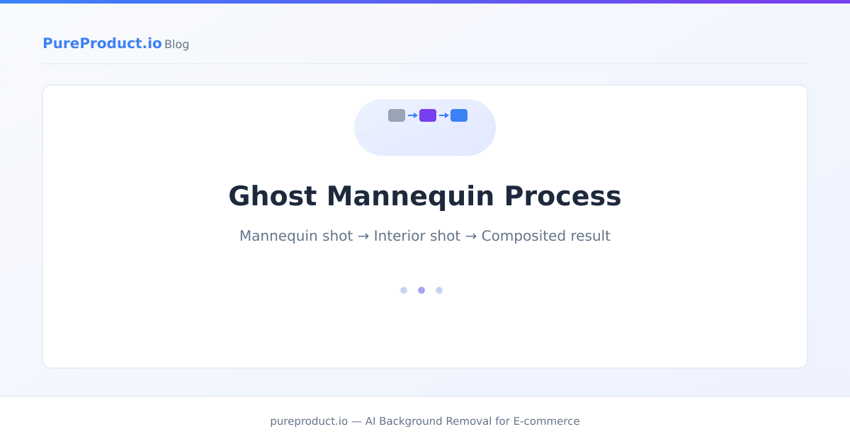 Step-by-step ghost mannequin process showing mannequin shot, interior shot, and final composited result